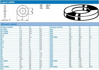 Şaibă M6  DIN985 ZI