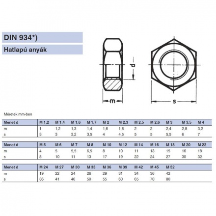 Piuliţă M6  DIN934 8.8M6  DIN934 8.8