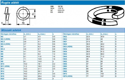 SAIBA ELASTICA M6 ZI 250/cut